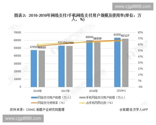 《2023年LOL赛事奖金总额盘点及未来发展趋势分析》